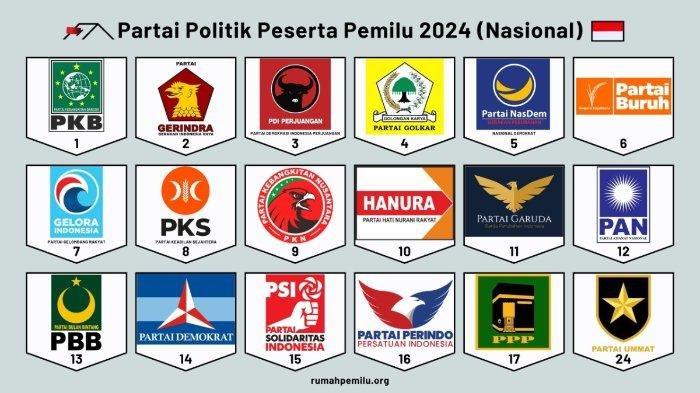 Daftar Parpol Lolos ke Senayan Hasil Quick Count Pemilu 90 Persen