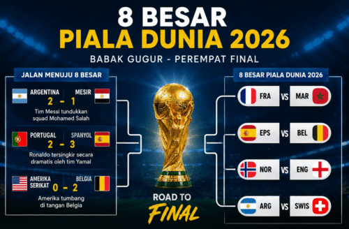 Argentina Susul Delapan Besar Piala Dunia 2026, Messi Singkirkan Tim Mohamed Salah